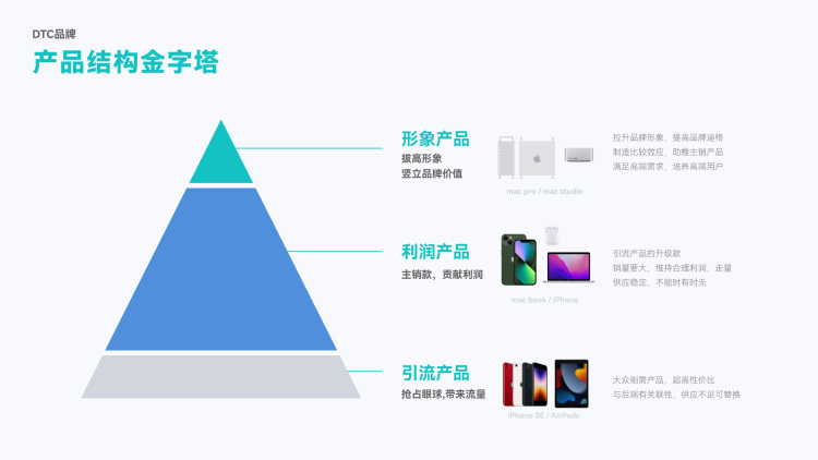 产品经理，产品经理网站